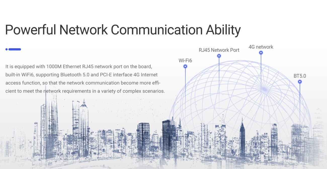 AIBOX-3588M network