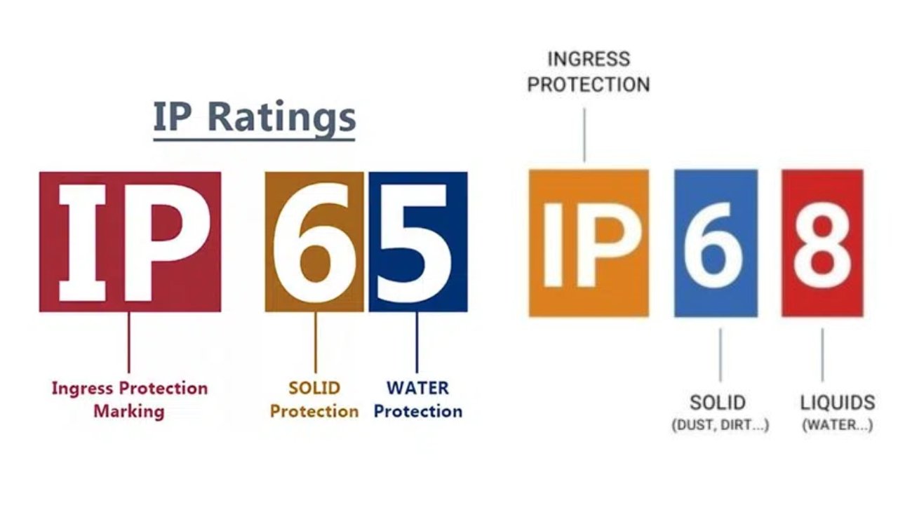 IP65 vs. IP68: Understanding Waterproof Enclosure Ratings and Key Differences
